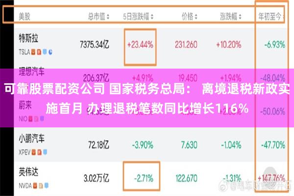 可靠股票配资公司 国家税务总局： 离境退税新政实施首月 办理退税笔数同比增长116%