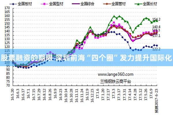 股票融资的期限 深圳前海“四个圈”发力提升国际化