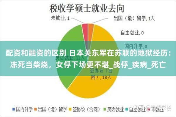 配资和融资的区别 日本关东军在苏联的地狱经历：冻死当柴烧，女俘下场更不堪_战俘_疾病_死亡